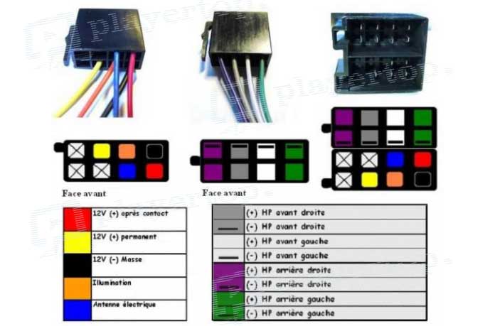 Alimentation autoradio